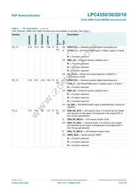 LPC4350FBD208 Datasheet Page 19