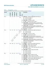 LPC4350FBD208 Datasheet Page 21