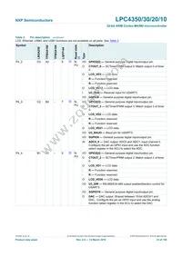 LPC4350FBD208 Datasheet Page 23