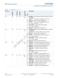 LPC4367JBD208E Datasheet Page 10