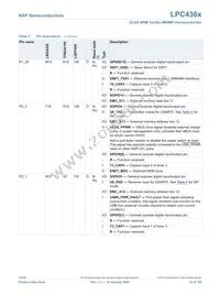 LPC4367JBD208E Datasheet Page 15