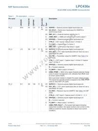 LPC4367JBD208E Datasheet Page 16