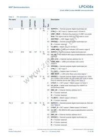 LPC4367JBD208E Datasheet Page 17