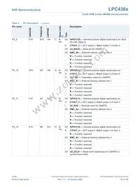 LPC4367JBD208E Datasheet Page 18