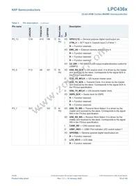 LPC4367JBD208E Datasheet Page 19