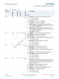 LPC4367JBD208E Datasheet Page 21