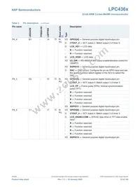 LPC4367JBD208E Datasheet Page 23