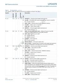 LPC4370FET256E Datasheet Page 13