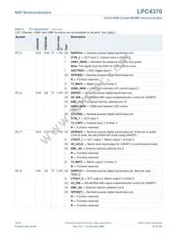 LPC4370FET256E Datasheet Page 15