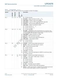 LPC4370FET256E Datasheet Page 19