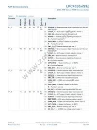 LPC43S57JBD208E Datasheet Page 10