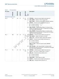 LPC43S67JET100E Datasheet Page 9