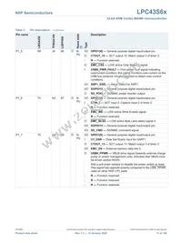 LPC43S67JET100E Datasheet Page 11