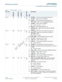 LPC43S67JET100E Datasheet Page 14