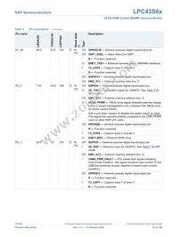 LPC43S67JET100E Datasheet Page 15