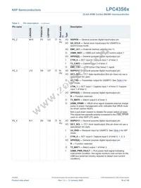 LPC43S67JET100E Datasheet Page 16