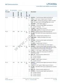 LPC43S67JET100E Datasheet Page 17