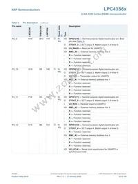 LPC43S67JET100E Datasheet Page 18