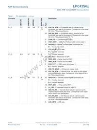 LPC43S67JET100E Datasheet Page 20