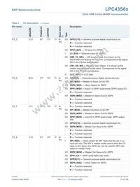 LPC43S67JET100E Datasheet Page 21