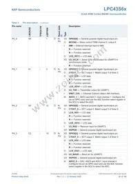 LPC43S67JET100E Datasheet Page 22