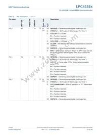 LPC43S67JET100E Datasheet Page 23