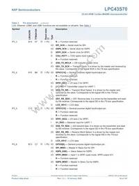 LPC43S70FET256E Datasheet Page 18