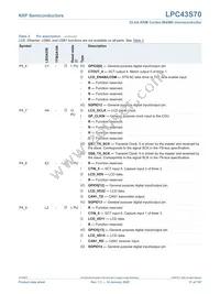 LPC43S70FET256E Datasheet Page 21