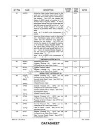 LPC47M192-NW Datasheet Page 15