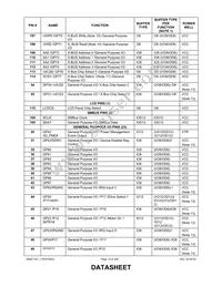 LPC47S457-NS Datasheet Page 15
