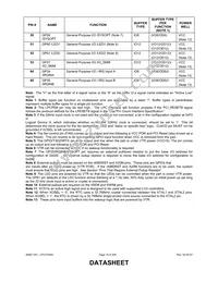 LPC47S457-NS Datasheet Page 16