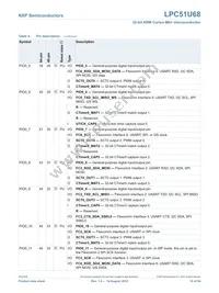 LPC51U68JBD64QL Datasheet Page 10