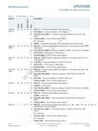 LPC51U68JBD64QL Datasheet Page 12