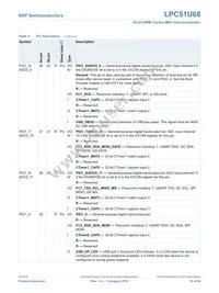 LPC51U68JBD64QL Datasheet Page 16