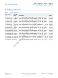 LPC54018JBD208E Datasheet Page 6