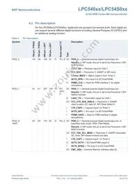 LPC54018JBD208E Datasheet Page 14