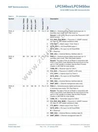 LPC54018JBD208E Datasheet Page 15