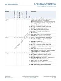 LPC54018JBD208E Datasheet Page 16