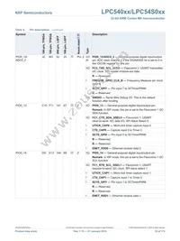 LPC54018JBD208E Datasheet Page 18