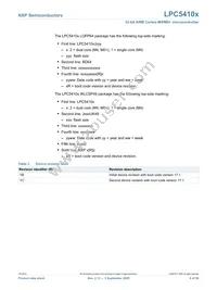 LPC54102J512UK49Z Datasheet Page 6