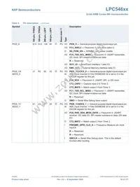 LPC54607J256BD208E Datasheet Page 16