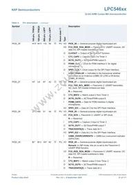 LPC54607J256BD208E Datasheet Page 21