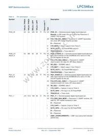 LPC54607J256BD208E Datasheet Page 22