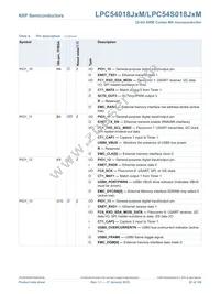 LPC54S018J4MET180E Datasheet Page 22