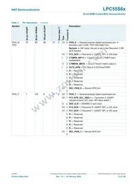 LPC55S69JEV98K Datasheet Page 13