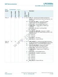 LPC55S69JEV98K Datasheet Page 17