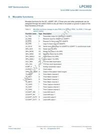 LPC802M001JHI33E Datasheet Page 13