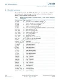 LPC804M101JHI33Y Datasheet Page 15