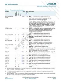 LPC812M101FDH20FP Datasheet Page 8