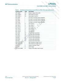 LPC822M101JHI33E Datasheet Page 11